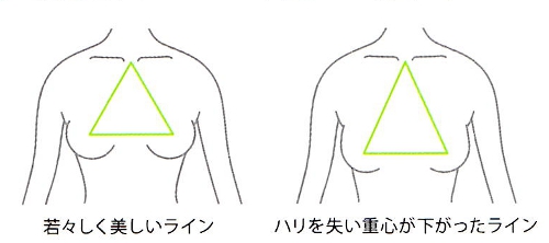 胸部形状变化的原因为什么胸部的形状会随着年龄增长而变化呢?
