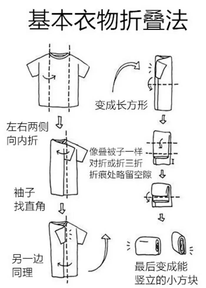 【绽放团购】让这个姑娘教你改变人生的整理魔法