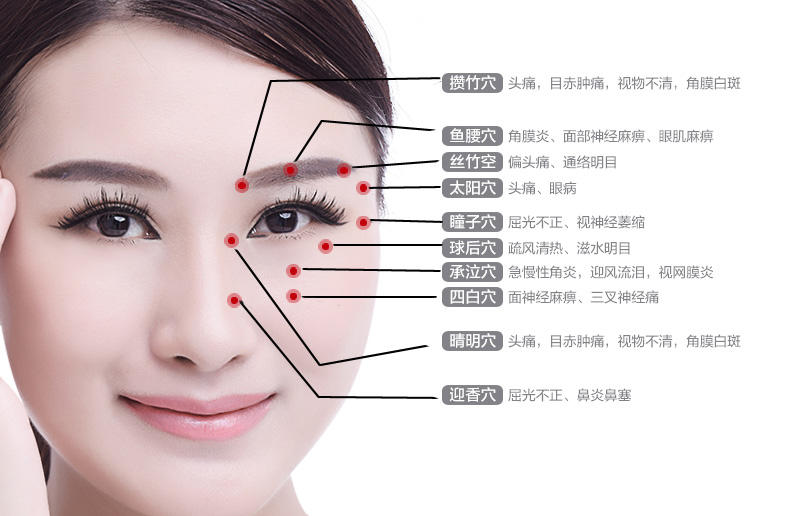(原图来自第一款宝贝商家详情页,穴位描点位置仅供参考 眼睛