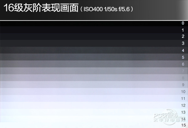 灰阶图测试,从0到15由黑到白的不断变化中,创维s9d能清晰的表现出每