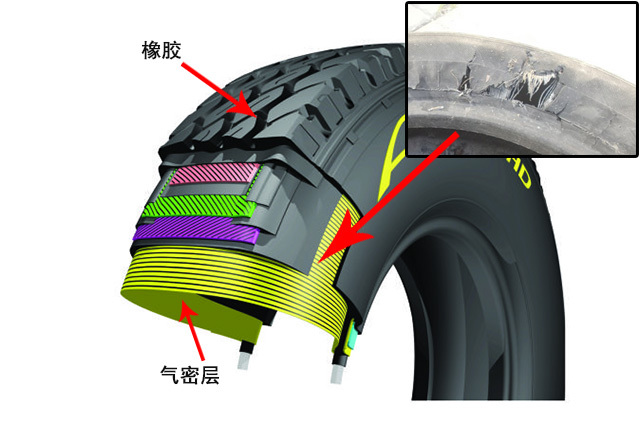 【威臣车友】轮胎知识 侧面损伤能否修复?