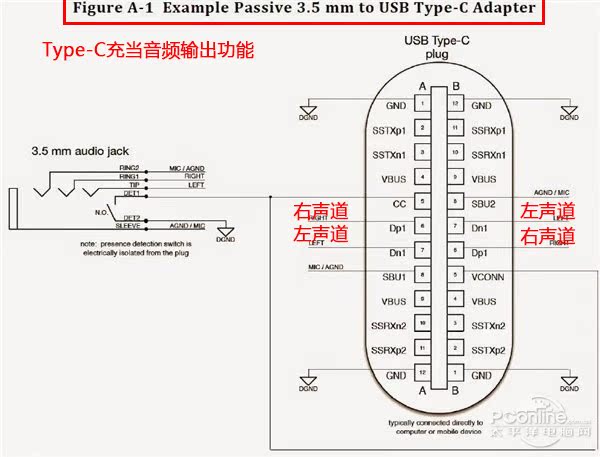 5mm耳机口 意义不大?