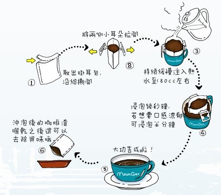 挂耳咖啡 是将咖啡豆研磨后,盛放到冲泡袋中.