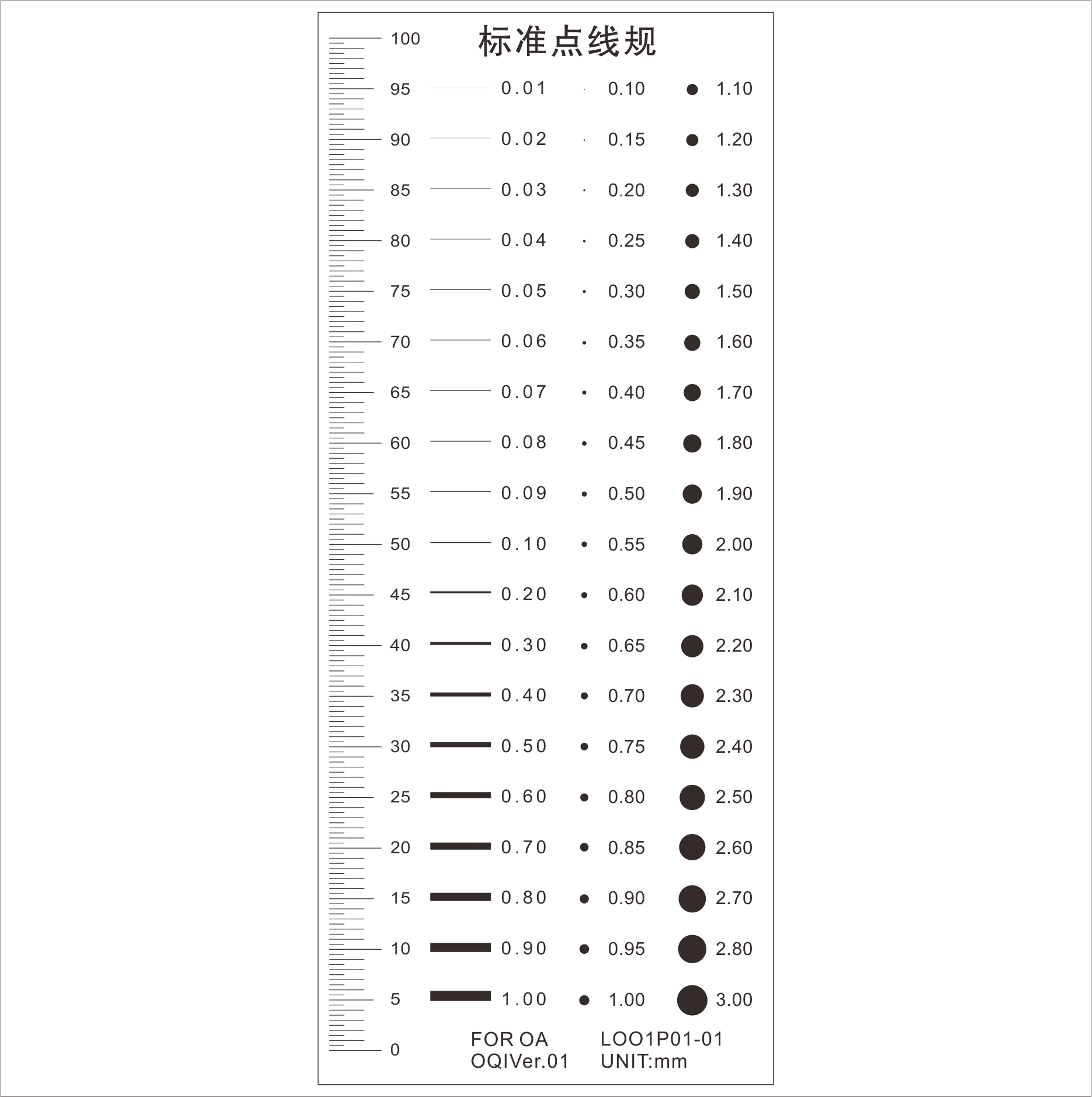 GODA污点卡标准点线规菲林尺比对卡片外观检验规刮伤异物卡-Taobao