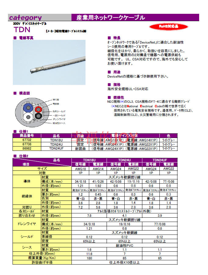 日本進口昭和電線 Swcc Showa Cc Link 110zclk