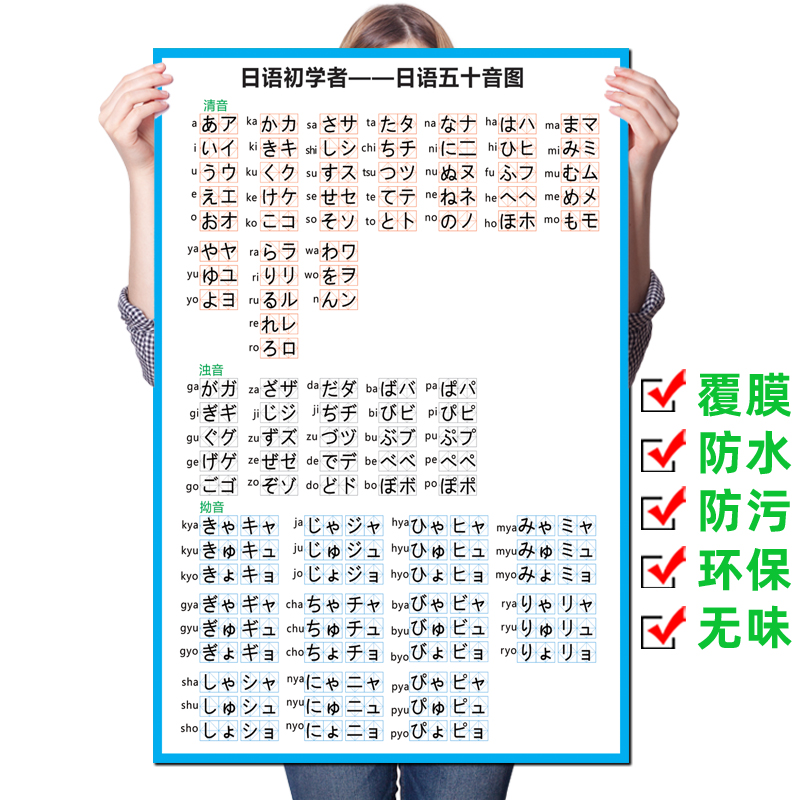 音乐家知识C大调吉他音阶图五线简谱音符海报琴行室乐器挂图饰画