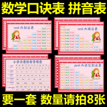 除法口诀表