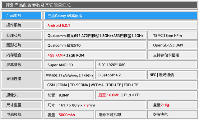 硬件再升一级 三星galaxy a9高配版评测