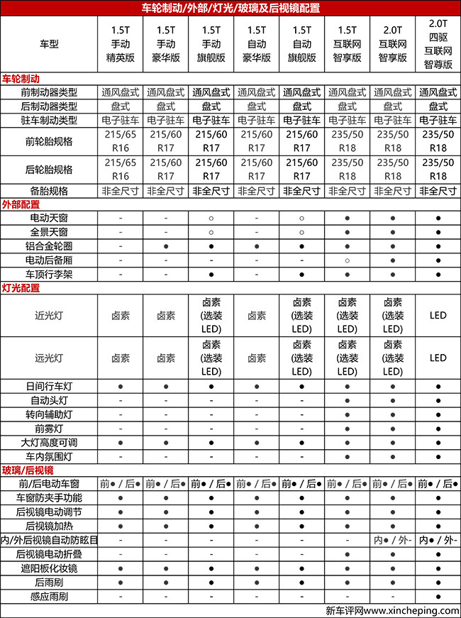 两种排量8款车型,荣威rx5上市,售9.98-18.68万元