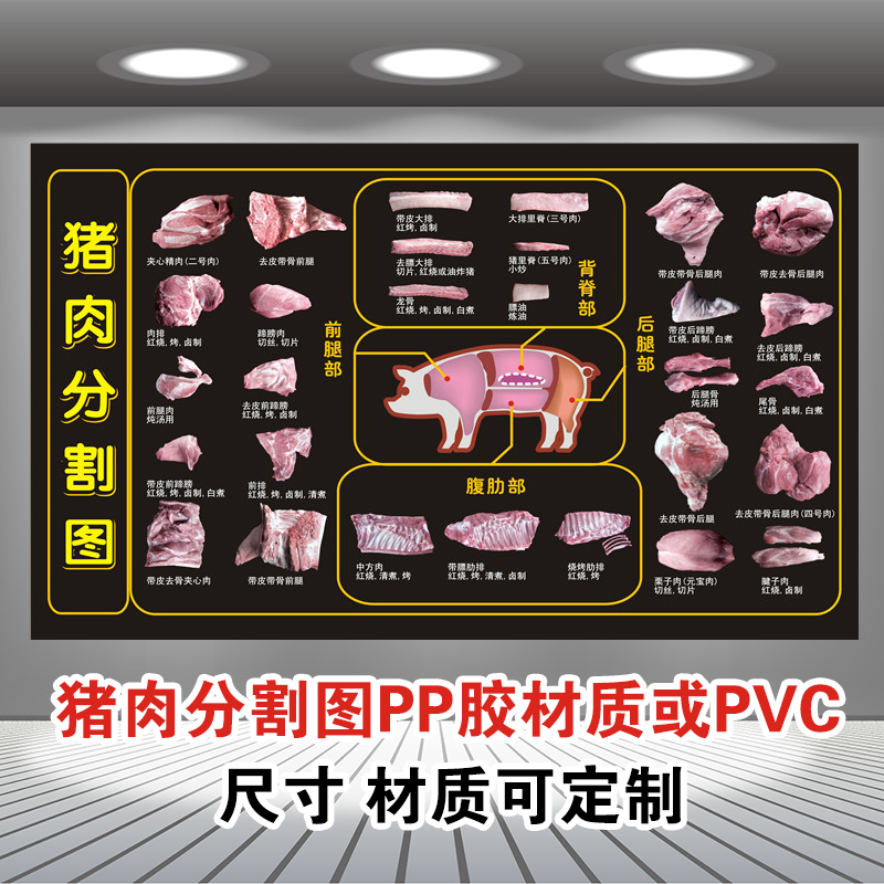 豬肉分割圖片海報貼紙廣告定製宣傳畫牆pp背膠分切圖燈片寫真印刷