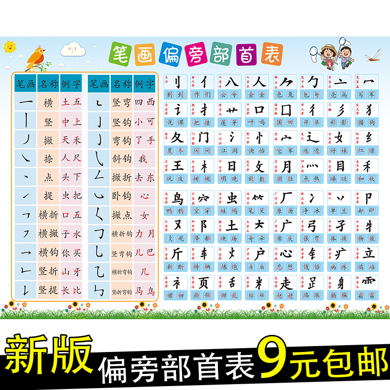 小学生汉字偏旁部首基本知识挂图儿童偏旁部首笔顺笔画名称表海报