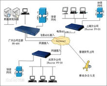 美国免费代理服务器