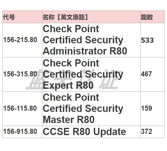 Printable 156-315.80 PDF