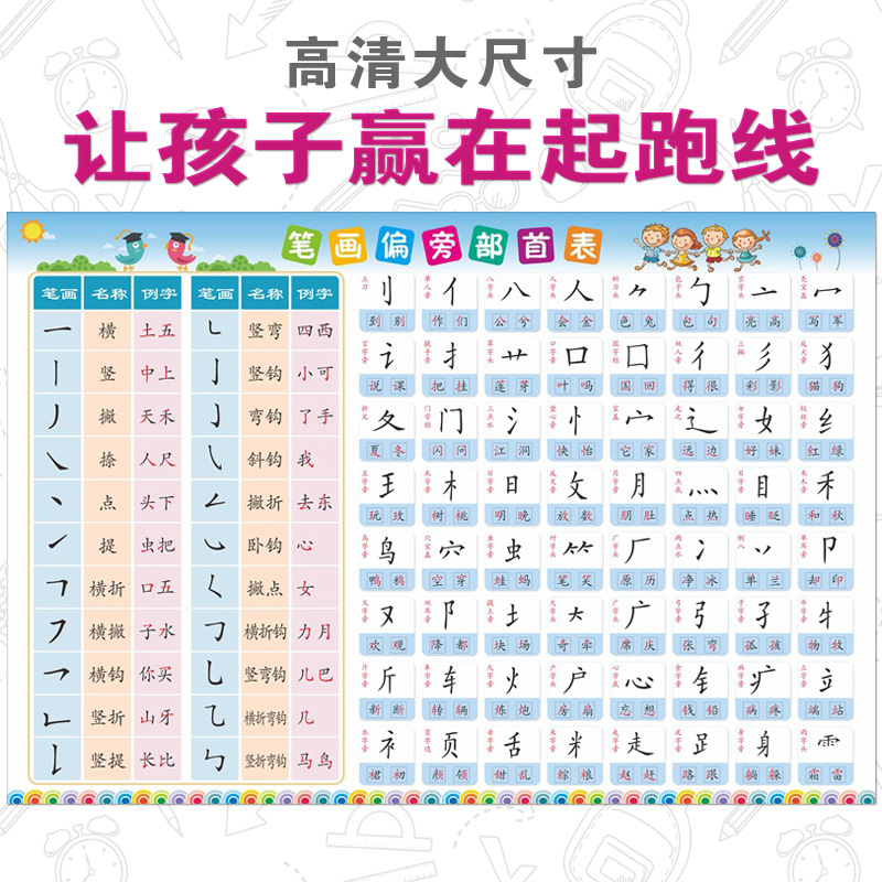 小学生汉字的基本知识一年级语文笔画偏旁部首表挂图墙贴课本同步