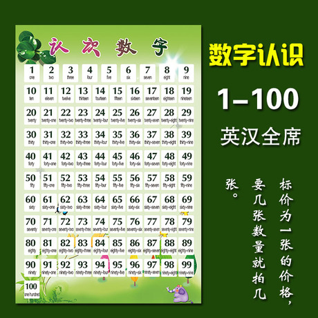 小孩儿童学习认数字1到100覆膜海报图纸壁纸挂图字画防水可粘贴