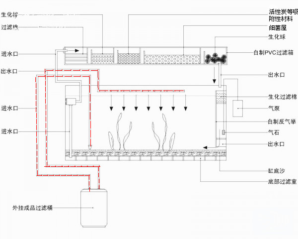 创星外置鱼缸过滤桶cf600 cf800 cf1000 cf1200 气压式外置过滤桶