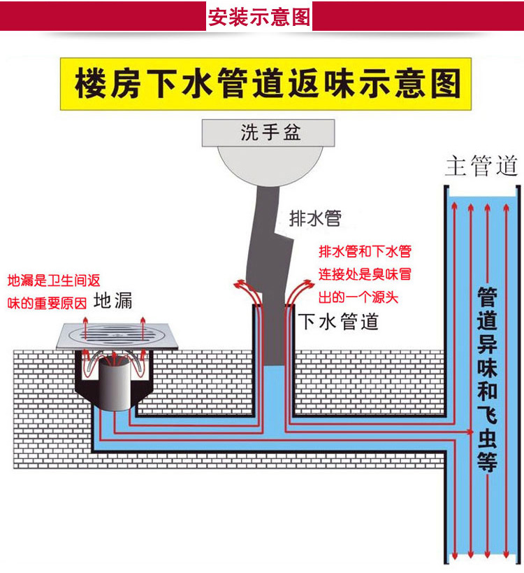 正品硅胶防臭地漏芯 卫生间下水管道防臭塞子地漏宝防臭内芯 包邮