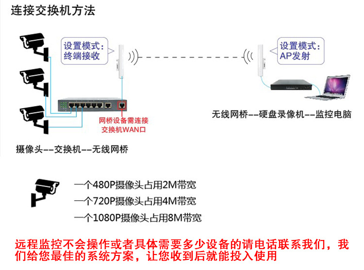 Купить Усилитель мощности Интеллектуальный интерфейс RJ45 из смкк ...