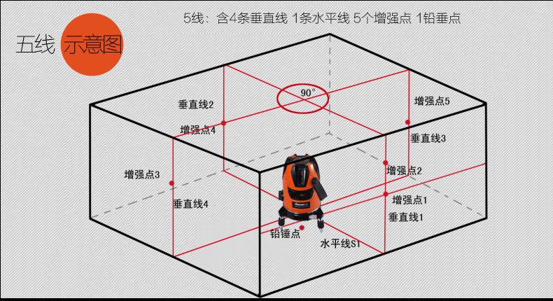 双又接着说 激光太暗了,不好用,有一个水平不准,价格有点高 z0