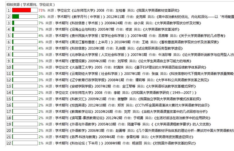 pp论文查重怎么算重复_小论文重复率要求_论文重复率高怎么改