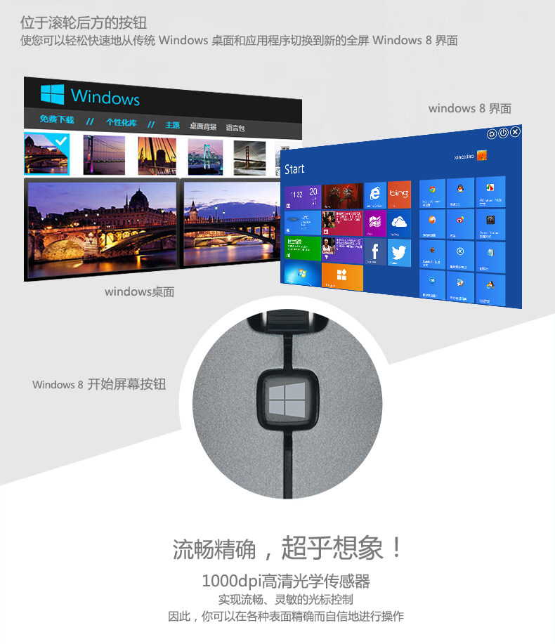 苹果系统装win8系统_安卓系统怎么使用鼠标_苹果鼠标在win8系统上的使用方法