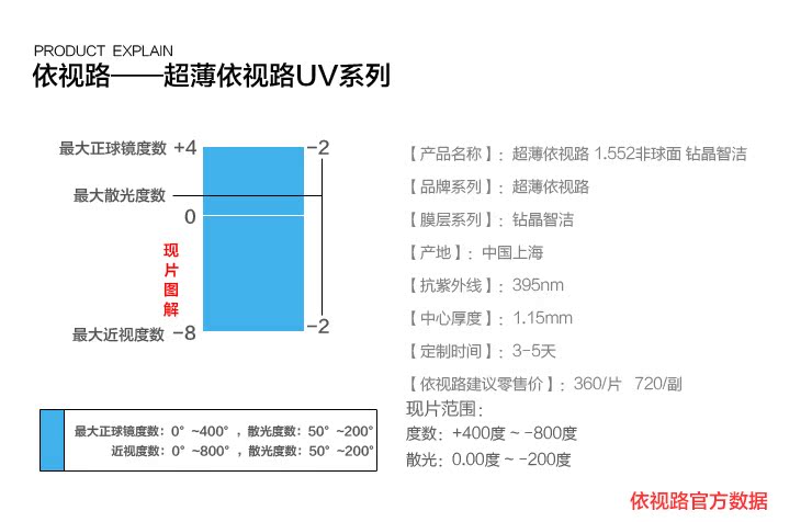 依视路 近视镜片1.56非球面眼镜片钻晶智洁近视眼镜配