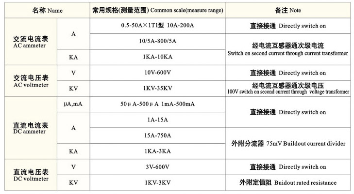 厂家直销 机械式 指针式 电流表 交流电流表 仪表 6l2-a 600/5