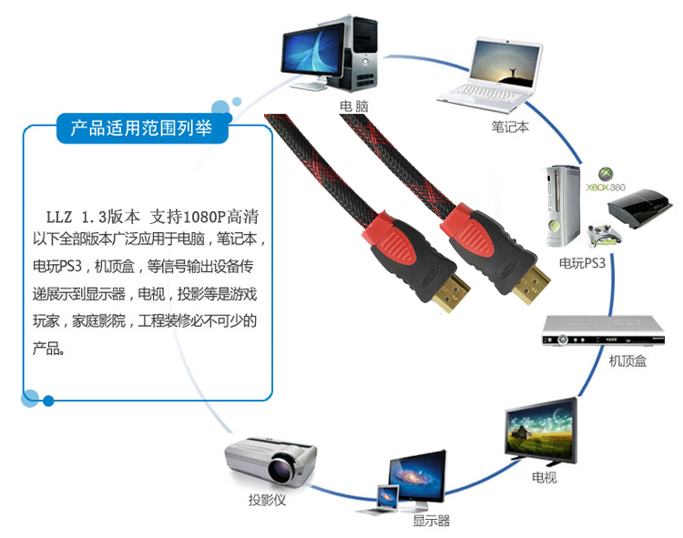 50元】hdmi高清线数据线 电脑连接电视1.4版hdmi视频线1.