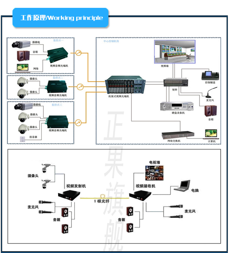 16路光端机 桌面式16路视频光端机1路485光纤监控光端