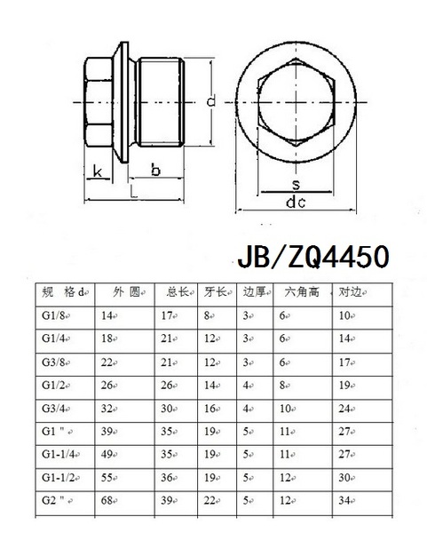 不锈钢外六角法兰面堵头 油塞 螺塞 m16*1.5 m18*1.5 m20*1.5闷头