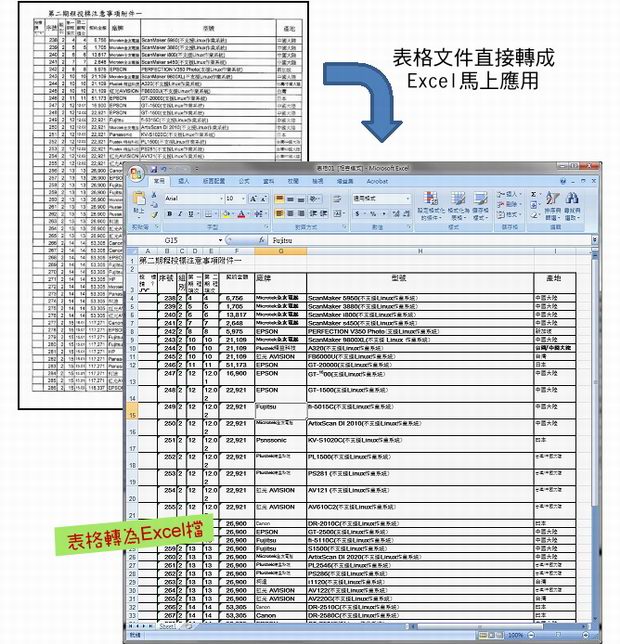 扫描图片jpg pdf转编辑word excel ppt txt html|ocr文字识别软件