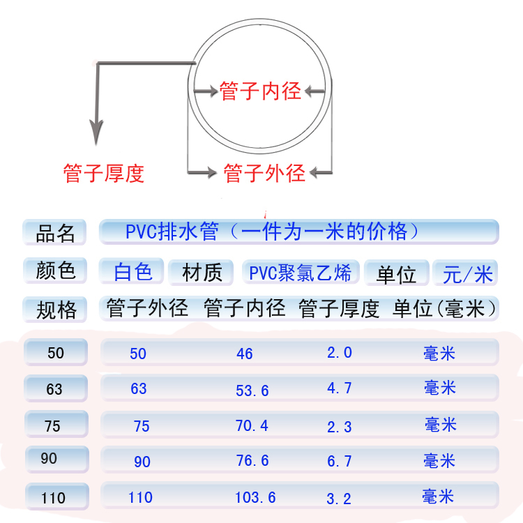 pvc排水管规格参数