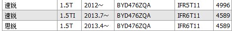Свечи зажигания NGK IFR5T11 4996/IFR6T11 4589 1.5T Свечи зажигания NGK IFR5T11 4996/IFR6T11 4589 1.5T