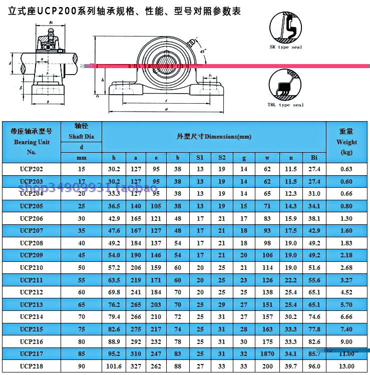 Коленчатый Вал 6306,Основной Подшипник Zysl,Шарикоподшипник,Цена - Buy Подшипник