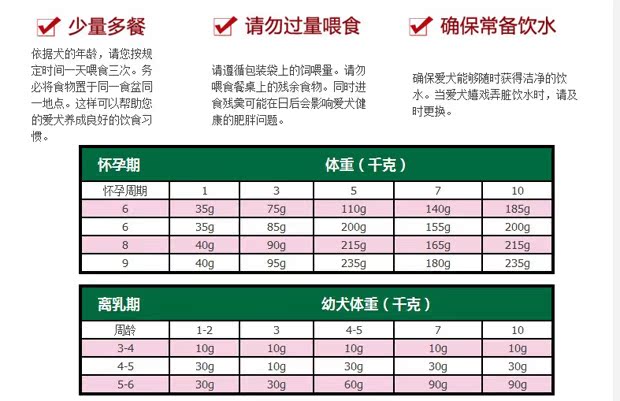 皇家离乳期奶糕1kg 宠物小狗 狗粮犬主粮贵宾幼狗粮 幼犬粮送赠品