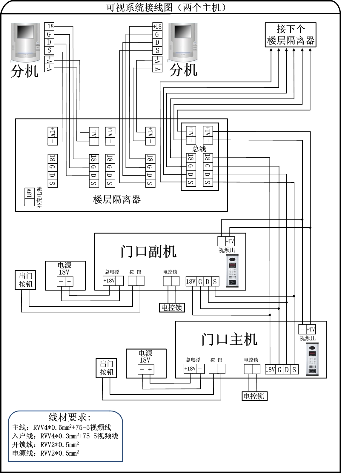 高清彩色可视对讲主机 可视对讲门铃 可刷卡门禁机 有