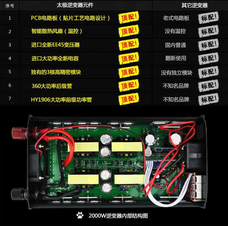 家用逆变器12v24v48v60v转220v 1000w 2000w 3000w车载电源转换器 11