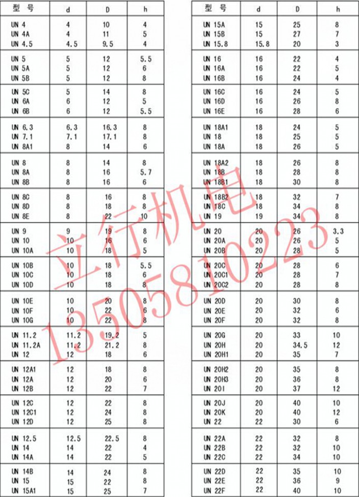 60元】进口密封圈活塞杆叉车转向气缸油缸液压y型u形油封uhs un 35*45