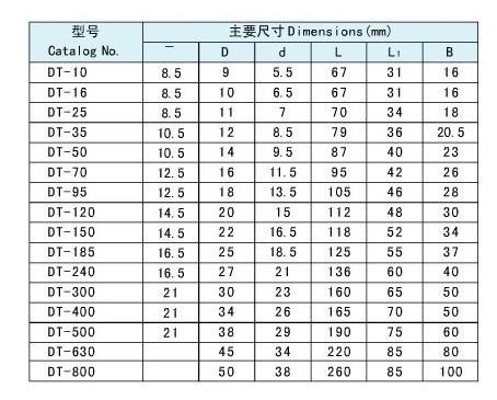 正品凤凰铜鼻子 国标酸洗堵油 铜接头 dt-95mm2 95平方 接线端子