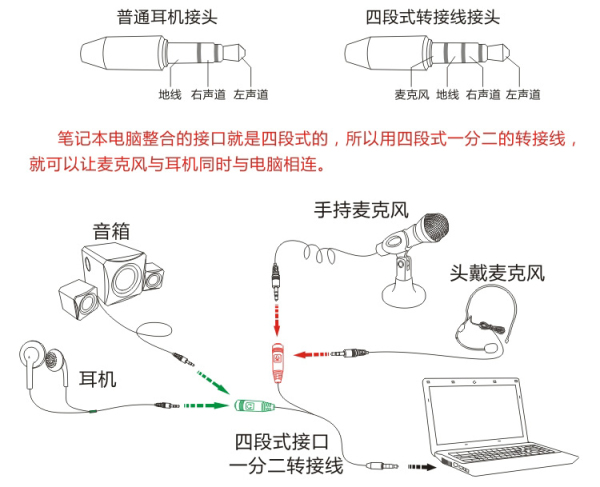 单孔耳机耳麦一体二合一转接线转换器 电脑转手机双孔转单孔带麦