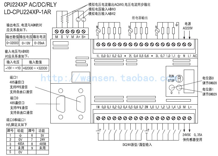 全网质量第一 新泰阳 国产plc 兼容西门子s7-200cn cpu224xp详情图片