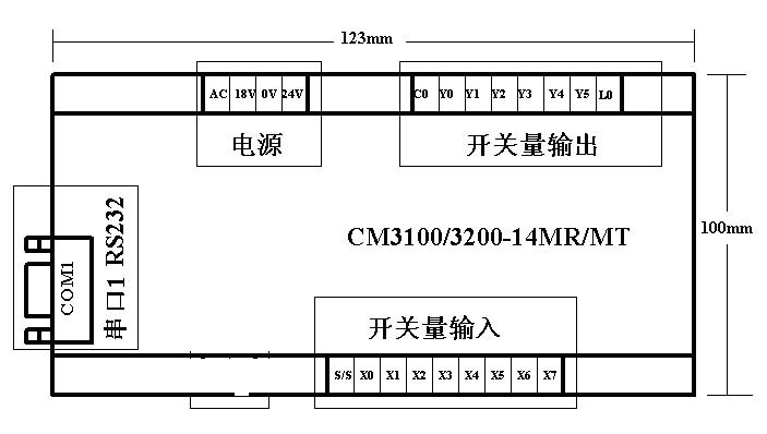 00元】国产plc|fx1s14mr|工控板|plc学习板|单片机控制板|fx1n14mr