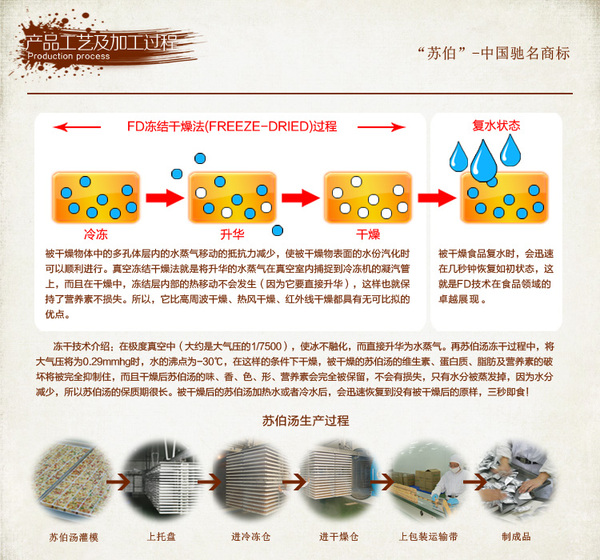 苏伯虾仁海鲜汤_腰果虾仁_冰鲜虾仁(2)