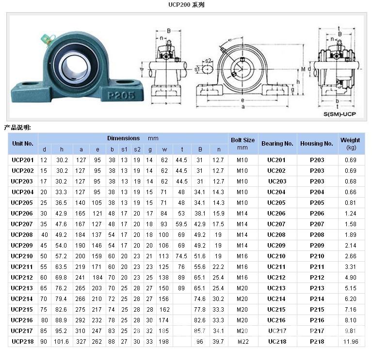 Lmu 230 05 схема подключения ucp