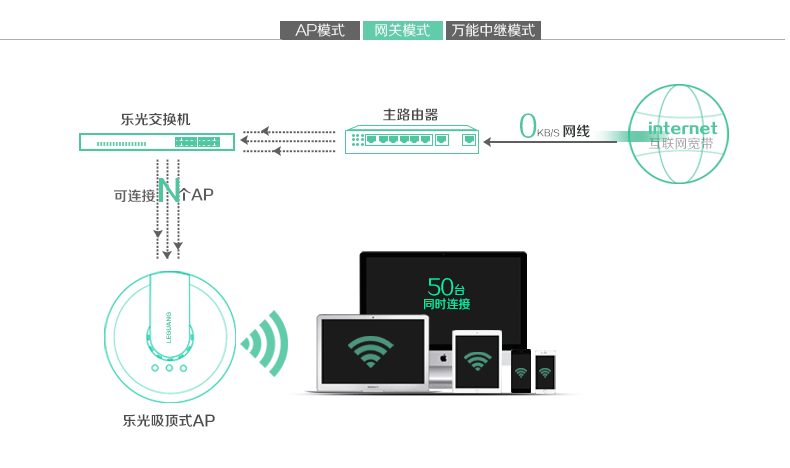 中继路由器是什么意思_小米路由mini有线中继_蹭网用哪种中继路由好