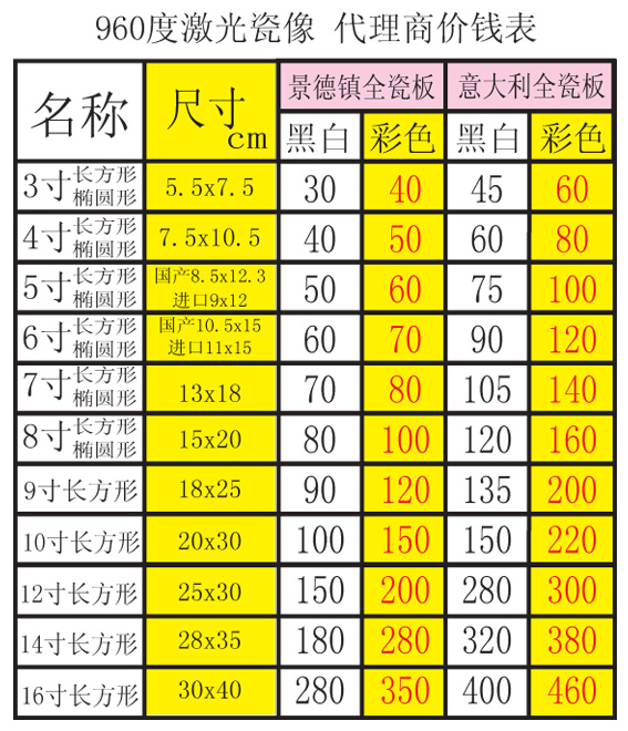 【30.00元】激光高温瓷像制作 老人照片瓷像定做 遗像