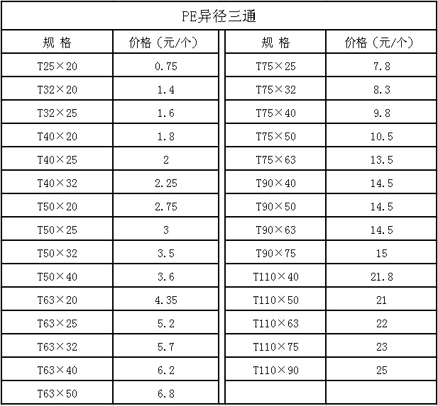 pe异径三通 pe变径三通 pe管三通接头 pe水管管件 pe接头