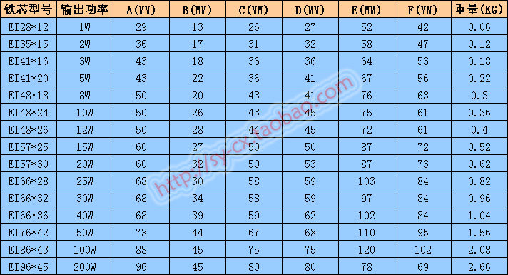 50w单24v 220v转24v 才兴e型变压器 50w24v全铜ei型电源变压器