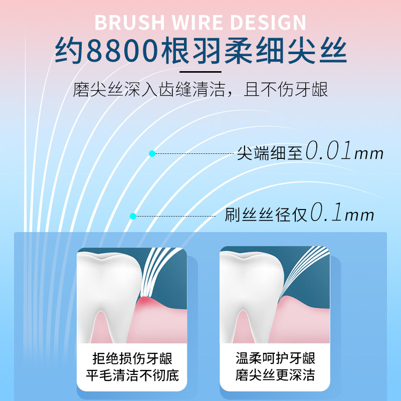 SANXIAO 세척 가능 칫솔, 부드러운 모의 초미세 소형 헤드, 2쌍 깨끗한 치아 및 잇몸 관리 C1601 범용 치간 브러쉬-