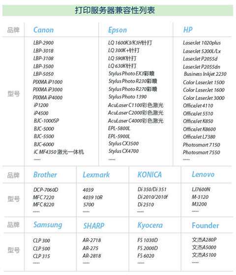 路由翻墙器怎么用_双频路由器连不上192_双频路由器连不上192